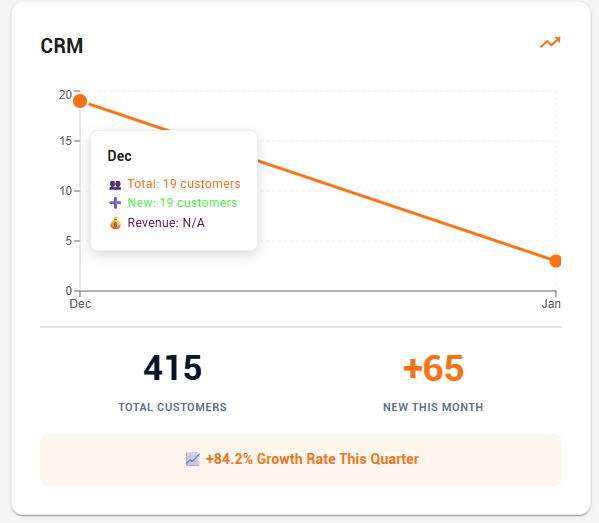 HubSpark App - CRM